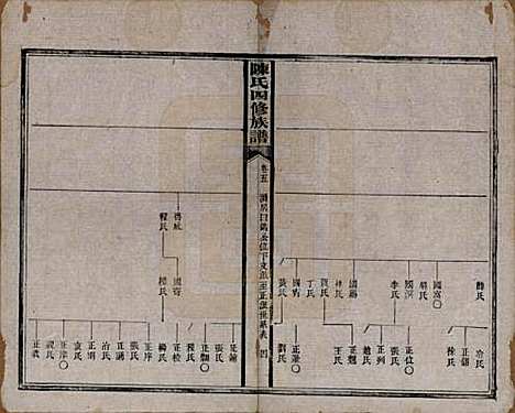 湖南[陈姓] 陈氏四修族谱 — 民国37年[1948]_五.pdf