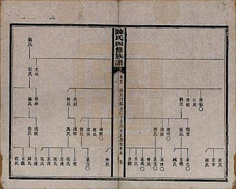 湖南[陈姓] 陈氏四修族谱 — 民国37年[1948]_五.pdf