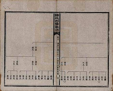 湖南[陈姓] 陈氏四修族谱 — 民国37年[1948]_五.pdf