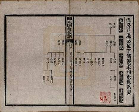 湖南[陈姓] 陈氏四修族谱 — 民国37年[1948]_六.pdf