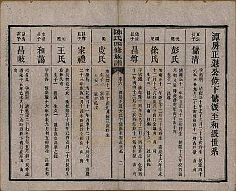 湖南[陈姓] 陈氏四修族谱 — 民国37年[1948]_六.pdf