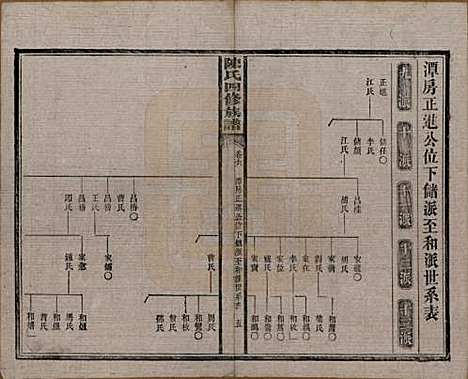 湖南[陈姓] 陈氏四修族谱 — 民国37年[1948]_六.pdf