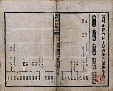 湖南[陈姓] 陈氏四修族谱 — 民国37年[1948]_七.pdf