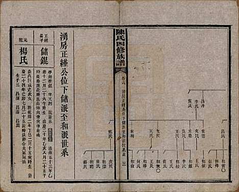 湖南[陈姓] 陈氏四修族谱 — 民国37年[1948]_七.pdf