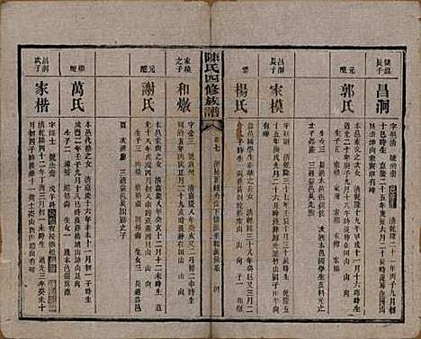 湖南[陈姓] 陈氏四修族谱 — 民国37年[1948]_七.pdf