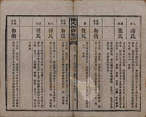 湖南[陈姓] 陈氏四修族谱 — 民国37年[1948]_七.pdf