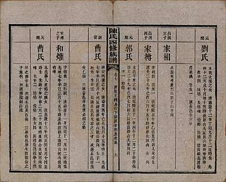 湖南[陈姓] 陈氏四修族谱 — 民国37年[1948]_七.pdf