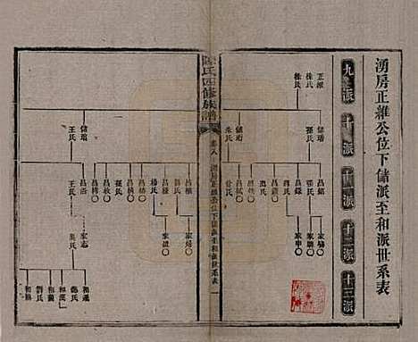 湖南[陈姓] 陈氏四修族谱 — 民国37年[1948]_八.pdf