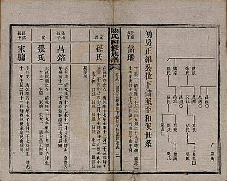 湖南[陈姓] 陈氏四修族谱 — 民国37年[1948]_八.pdf