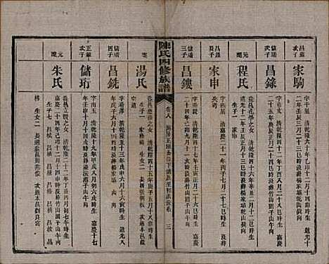 湖南[陈姓] 陈氏四修族谱 — 民国37年[1948]_八.pdf