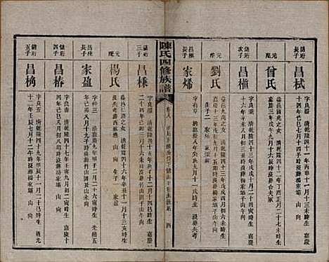 湖南[陈姓] 陈氏四修族谱 — 民国37年[1948]_八.pdf