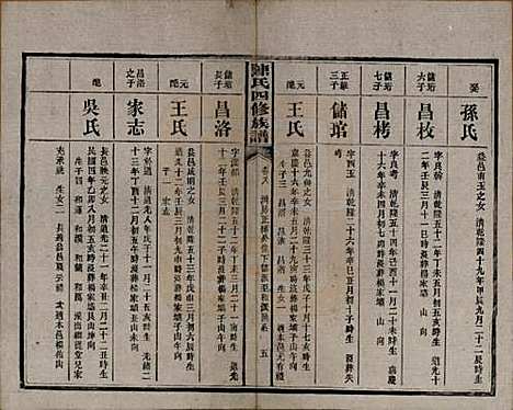 湖南[陈姓] 陈氏四修族谱 — 民国37年[1948]_八.pdf