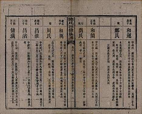 湖南[陈姓] 陈氏四修族谱 — 民国37年[1948]_八.pdf