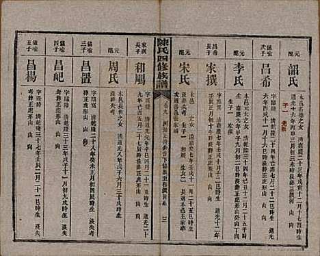 湖南[陈姓] 陈氏四修族谱 — 民国37年[1948]_九.pdf