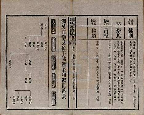 湖南[陈姓] 陈氏四修族谱 — 民国37年[1948]_九.pdf