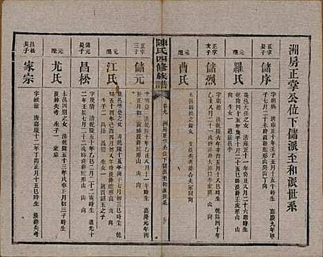 湖南[陈姓] 陈氏四修族谱 — 民国37年[1948]_九.pdf