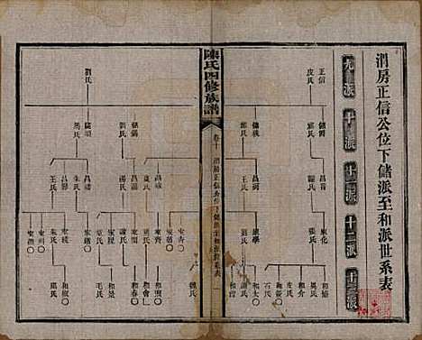 湖南[陈姓] 陈氏四修族谱 — 民国37年[1948]_十.pdf