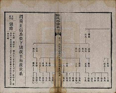 湖南[陈姓] 陈氏四修族谱 — 民国37年[1948]_十.pdf