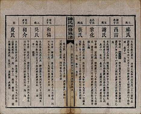 湖南[陈姓] 陈氏四修族谱 — 民国37年[1948]_十.pdf