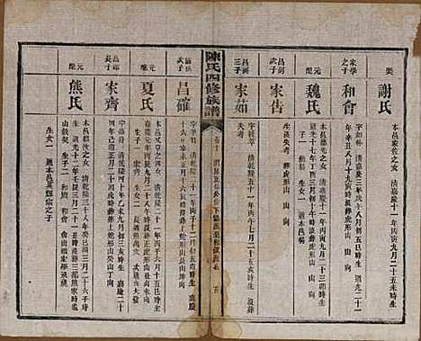 湖南[陈姓] 陈氏四修族谱 — 民国37年[1948]_十.pdf