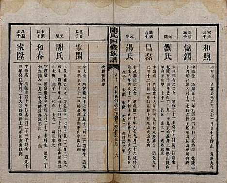 湖南[陈姓] 陈氏四修族谱 — 民国37年[1948]_十.pdf