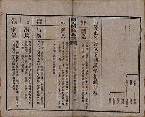 湖南[陈姓] 陈氏四修族谱 — 民国37年[1948]_十一.pdf