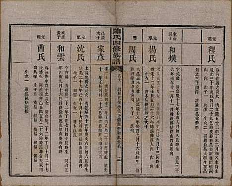 湖南[陈姓] 陈氏四修族谱 — 民国37年[1948]_十一.pdf