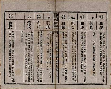 湖南[陈姓] 陈氏四修族谱 — 民国37年[1948]_十一.pdf