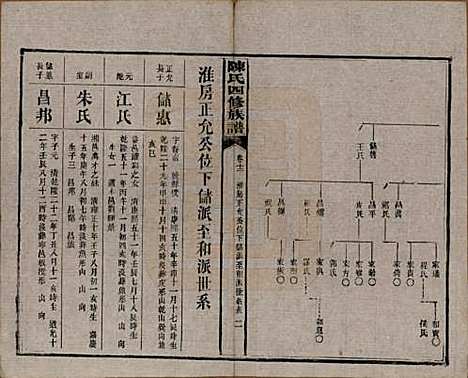 湖南[陈姓] 陈氏四修族谱 — 民国37年[1948]_十二.pdf