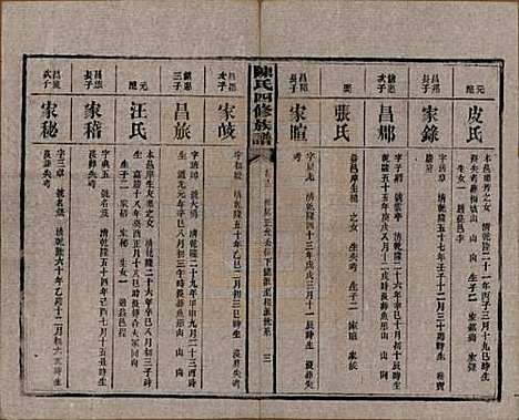 湖南[陈姓] 陈氏四修族谱 — 民国37年[1948]_十二.pdf