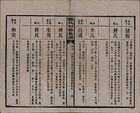 湖南[陈姓] 陈氏四修族谱 — 民国37年[1948]_十二.pdf