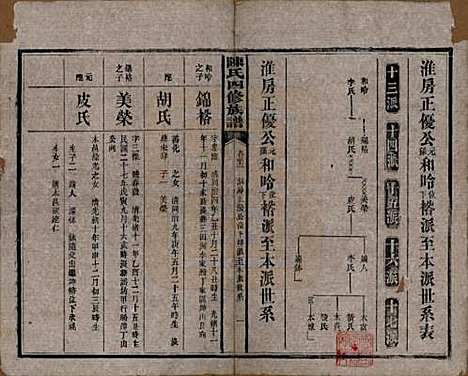 湖南[陈姓] 陈氏四修族谱 — 民国37年[1948]_十三.pdf