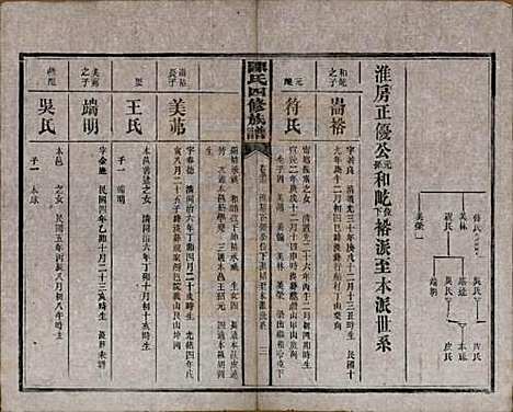 湖南[陈姓] 陈氏四修族谱 — 民国37年[1948]_十三.pdf