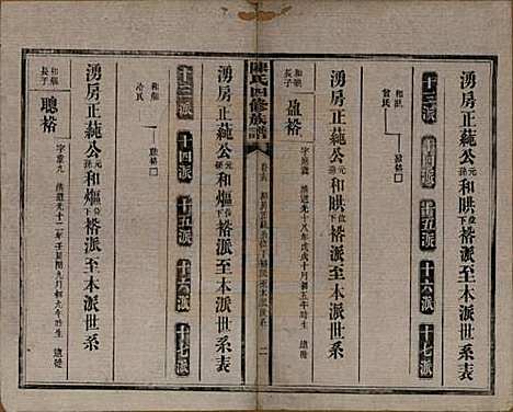 湖南[陈姓] 陈氏四修族谱 — 民国37年[1948]_十五.pdf