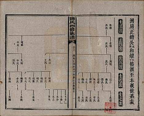 湖南[陈姓] 陈氏四修族谱 — 民国37年[1948]_十六.pdf