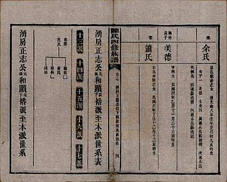 湖南[陈姓] 陈氏四修族谱 — 民国37年[1948]_十七.pdf