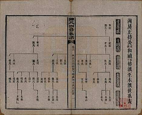 湖南[陈姓] 陈氏四修族谱 — 民国37年[1948]_十八.pdf