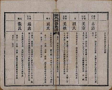 湖南[陈姓] 陈氏四修族谱 — 民国37年[1948]_十八.pdf