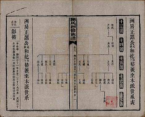 湖南[陈姓] 陈氏四修族谱 — 民国37年[1948]_十九.pdf