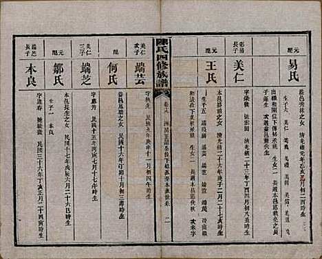 湖南[陈姓] 陈氏四修族谱 — 民国37年[1948]_十九.pdf