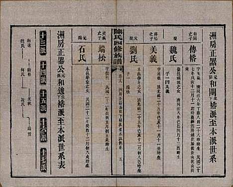 湖南[陈姓] 陈氏四修族谱 — 民国37年[1948]_十九.pdf