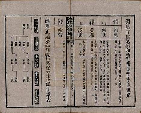 湖南[陈姓] 陈氏四修族谱 — 民国37年[1948]_十九.pdf