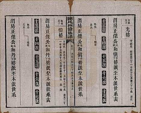 湖南[陈姓] 陈氏四修族谱 — 民国37年[1948]_二十一.pdf