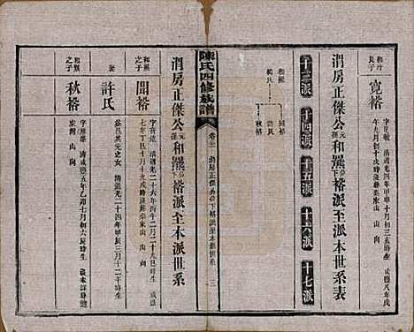 湖南[陈姓] 陈氏四修族谱 — 民国37年[1948]_二十一.pdf