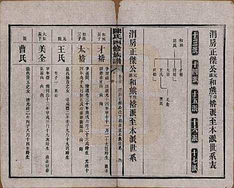 湖南[陈姓] 陈氏四修族谱 — 民国37年[1948]_二十一.pdf