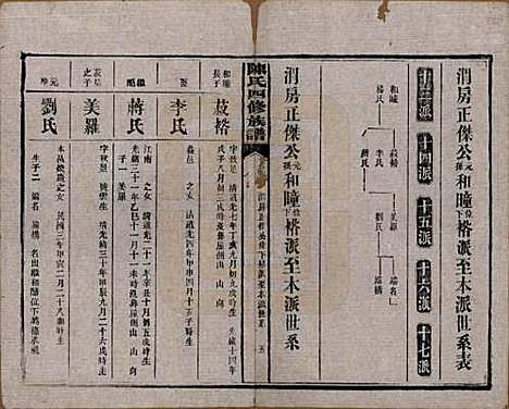 湖南[陈姓] 陈氏四修族谱 — 民国37年[1948]_二十一.pdf