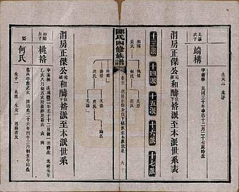 湖南[陈姓] 陈氏四修族谱 — 民国37年[1948]_二十一.pdf