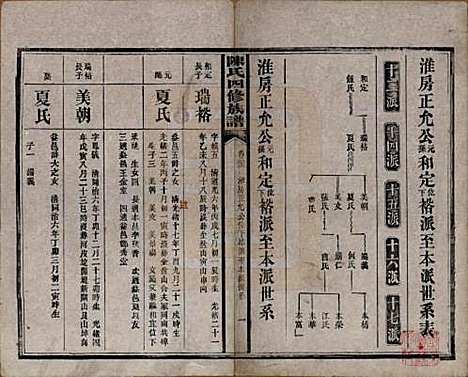 湖南[陈姓] 陈氏四修族谱 — 民国37年[1948]_二十二.pdf