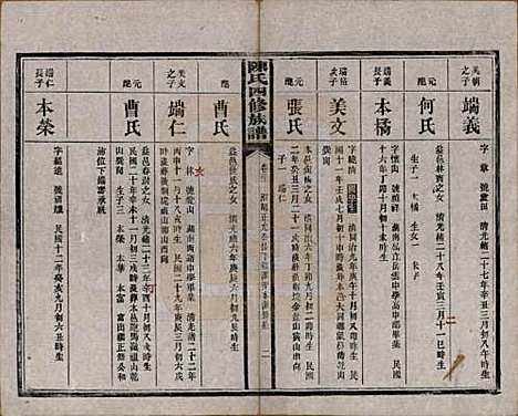 湖南[陈姓] 陈氏四修族谱 — 民国37年[1948]_二十二.pdf