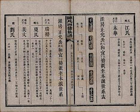 湖南[陈姓] 陈氏四修族谱 — 民国37年[1948]_二十二.pdf